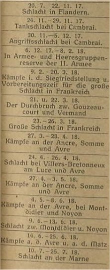 Militärdienst-Kalender 10. bayer. Feld-Artillerie-Regiment 1918